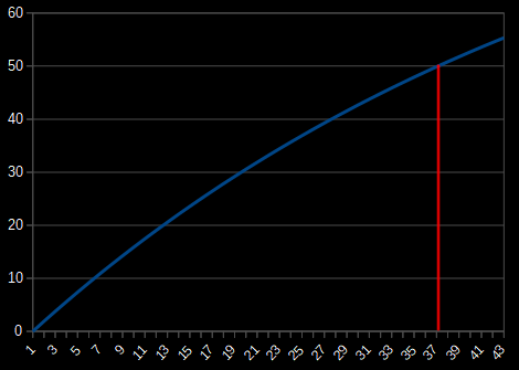 Graph of the formula