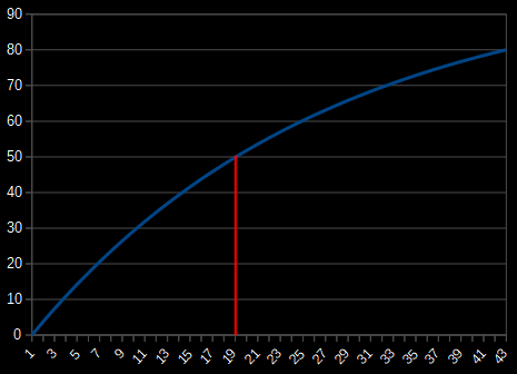 Graph of the formula