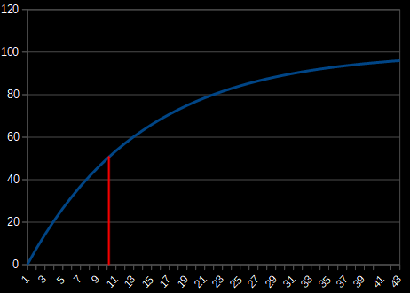 Graph of the formula